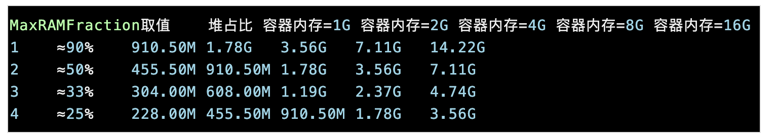 内存分配示意图
