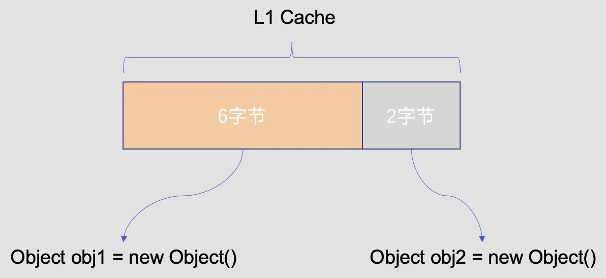 没有字段对齐