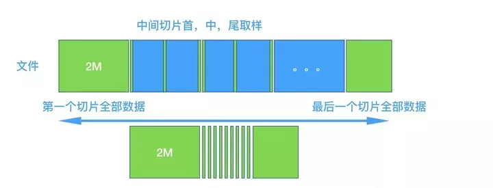 影分身 Hash